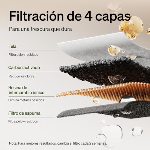 Dockstream Cat Water Fountain Filters