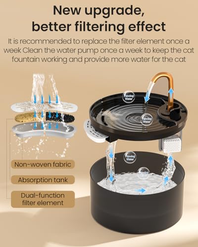 Cat Water Fountain with 3 (74 Fl Oz)