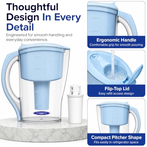 Water Filter Pitcher