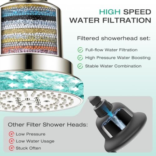 Shower Head with Shower Filter
