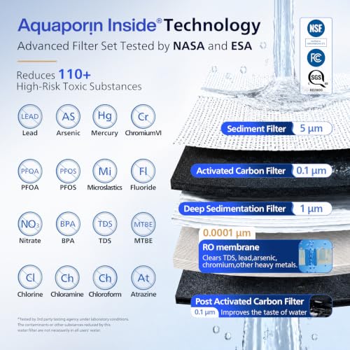 Reverse Osmosis Water Filter System