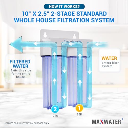 2 Stage Sediment