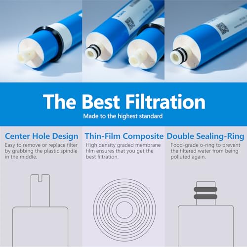 50 GPD RO Membrane Filter Replacement