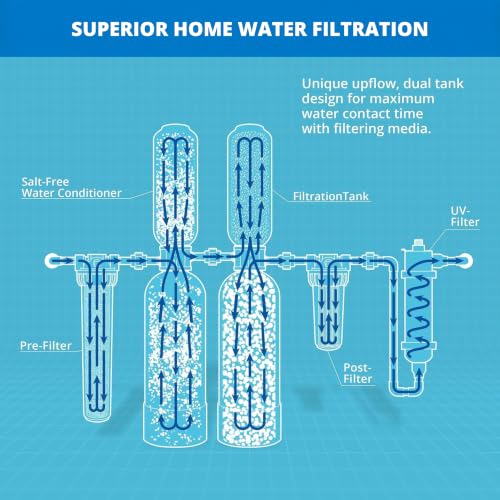 Whole House Water Filter System