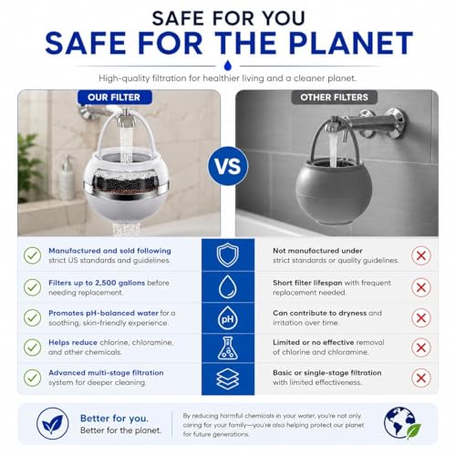 Bathtub Filter