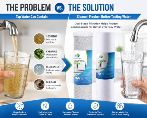 Reverse Osmosis Filter Replacement Kit