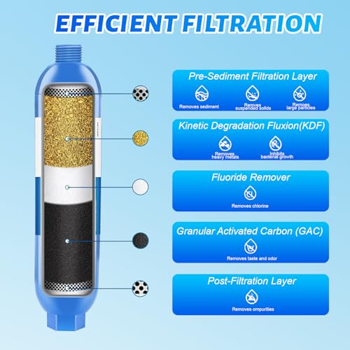 RV Inline Marine Water Filter With Flexible Hose Protector