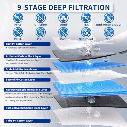 S3OP Reverse Osmosis System 9 Stage Water Filter Reduces PFAS