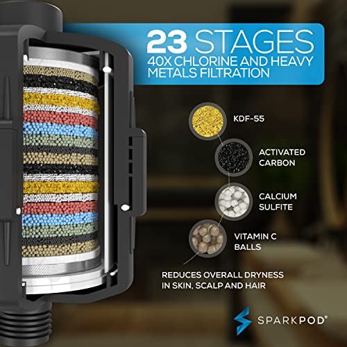 Filtered Shower Head