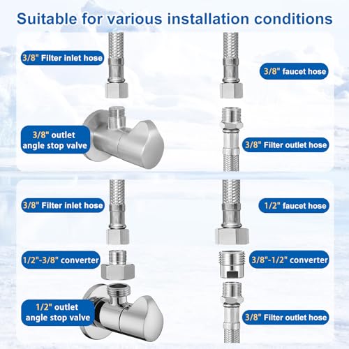 Under Sink Water Filter System