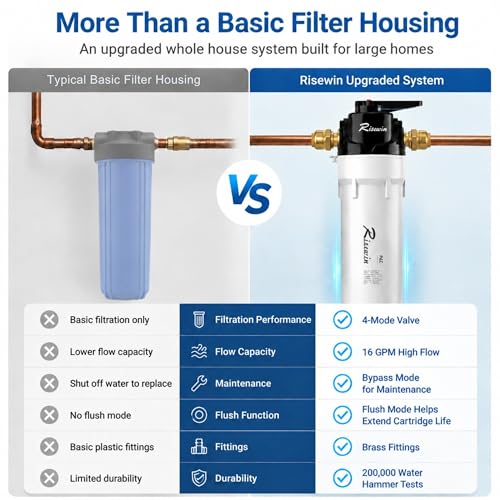 20'' Whole House Water Filter System with Bypass