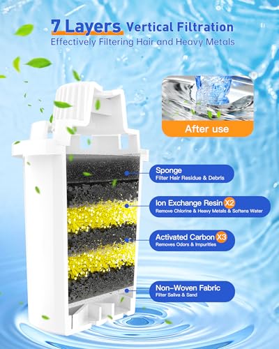 Dog Water Fountain Filter Replacement for PETNF Stainless Steel Pet Fountain Replacement Filters for D2223