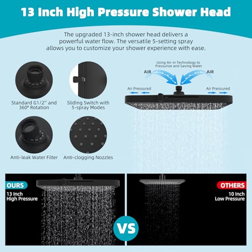 Rain Filtered Shower Head