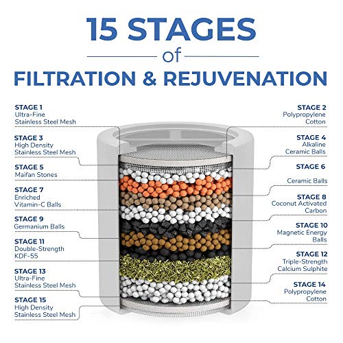 15 Stage Shower Filter Replacement Cartridge (2 Count)