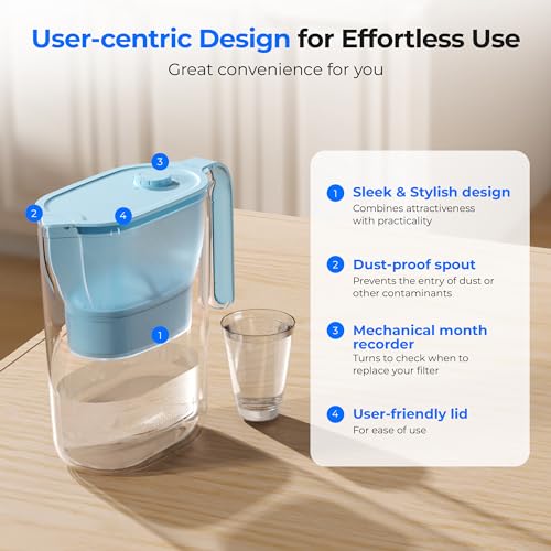 PT-05B-L Water Filter Pitcher, 7-Cup, NSF Certified, Blue