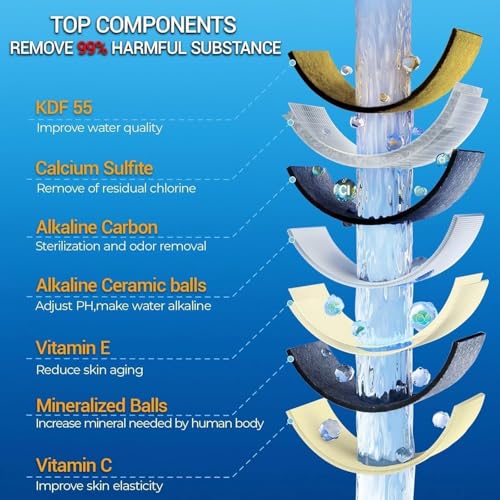 Bath Filter for Tub