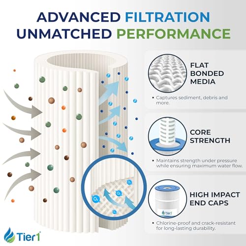 Replacement for Pentair CCP320 Pool Filter Cartridge