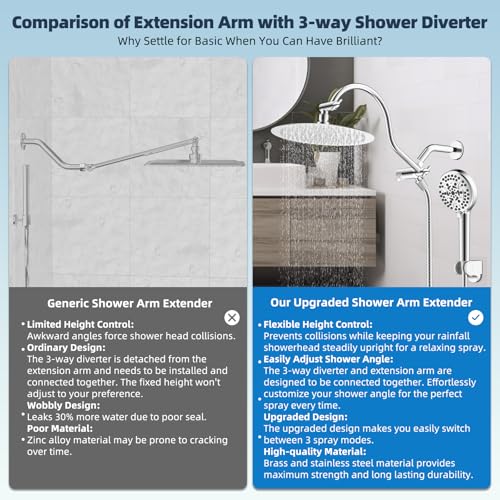 All Metal cUPC Certified Shower Head