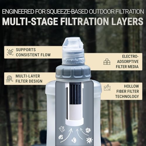 Squeeze Collapsible Water Filter Bottle for Camping