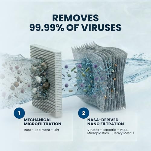 KOH2O Replacement Water Filter for ÖKO Purification Bottles