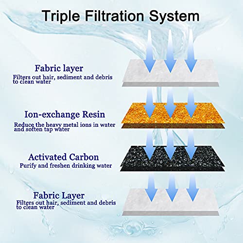 Cat Water Fountain Filters (12 Count)