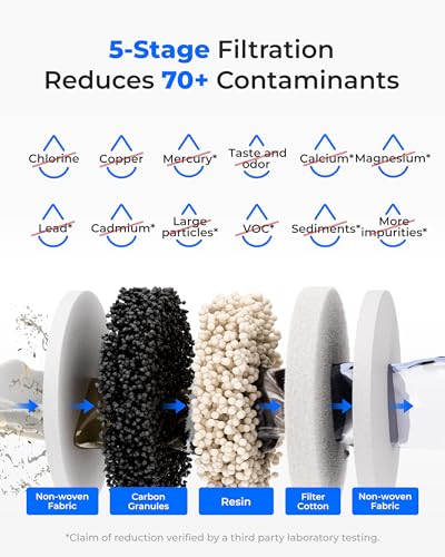 EWFLY Filter Replacement for ED11W (3 Count)