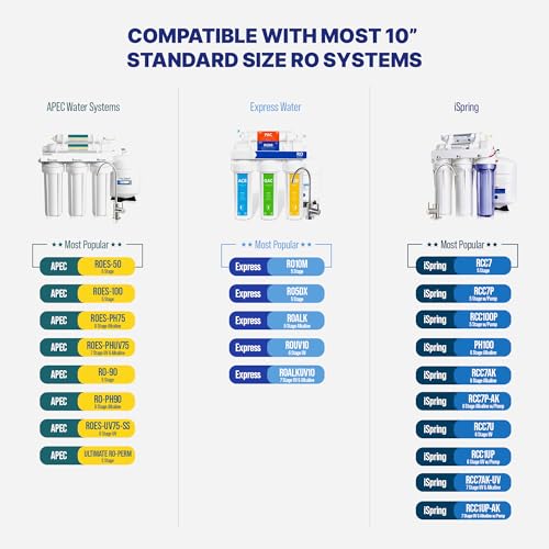 Reverse Osmosis Water Filter System Replacement Set