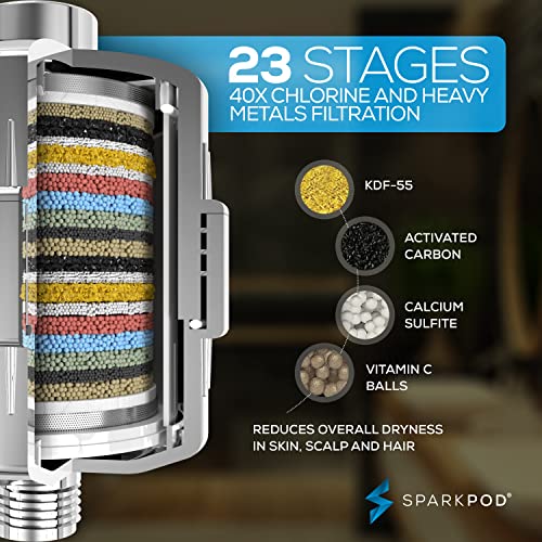 23 Stage Filtered Shower Head with 3 Spray Settings