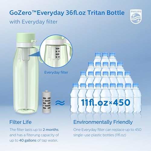 Filtered Water Bottle