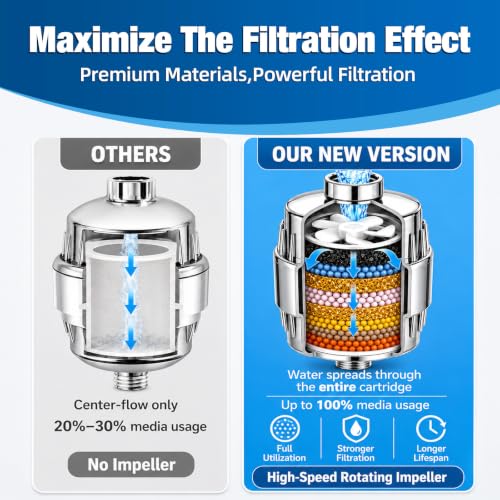 Shower Filter for Hard Water with 2 Cartridges