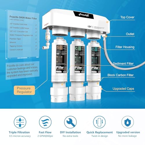 Under Sink Water Filter System