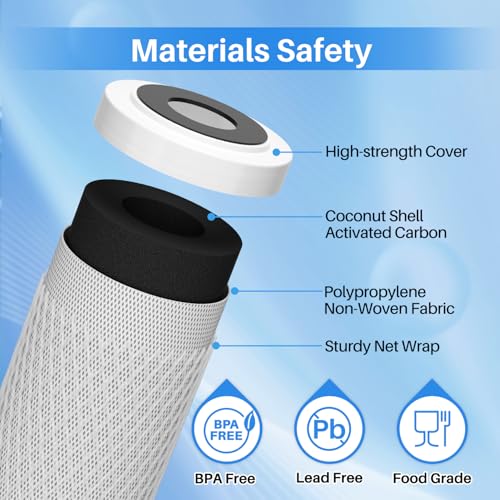 1 Micron 20" x 2.5" Whole House CTO Carbon Sediment Water Filter Cartridge (2 Count)