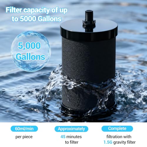 4 Pack Replacement Water Filters for Alexapure 2387 Pro