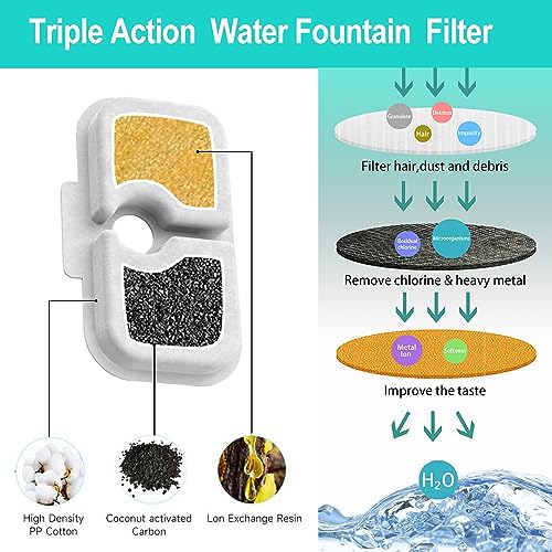 48 Pack Cat Water Fountain Filter Repalcement (48 Count)