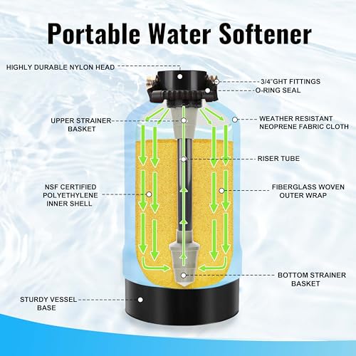 RV Water Softener with Water Hose