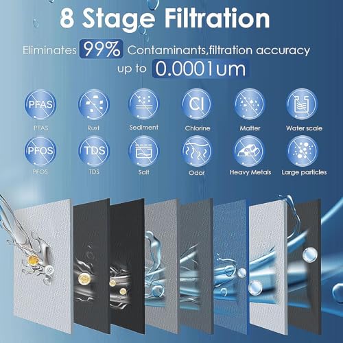 600 GPD Tankless Reverse Osmosis Water Filter