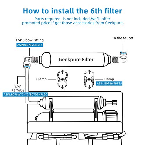 10 inch Inline Alkaline pH+ Water Filter