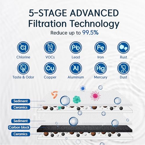 PPU-1020D 2-Stage Under Sink Water Filter System with Faucet 10 Inch