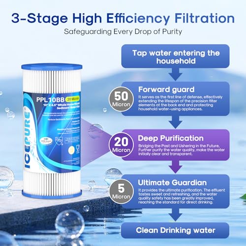 20 Micron 10" x 4.5" Whole House Extra Coarse Pleated Sediment Filter for Well Water