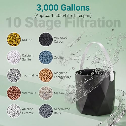 Bath Faucet Filter