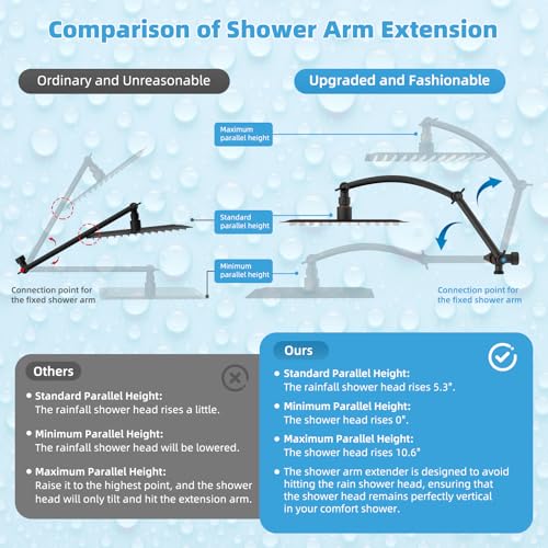All Metal CUPC Certified 10'' Rain Shower Head