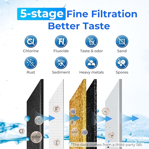 TK-A-FS Gravity Water Filter System, NSF/ANSI 42&372 Standard (4 Count)