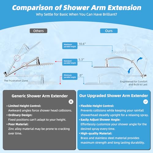 All Metal 10'' Rain Shower Head with 16'' Extension Arm