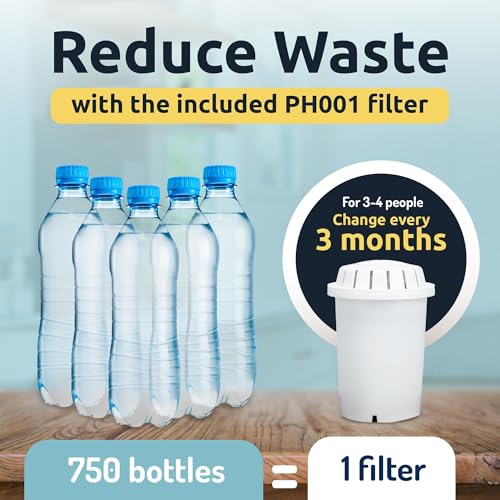 pH Recharge Glass Alkaline Water Filter Dispenser System (36 Count)