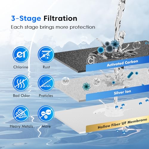 3 Stage 0.01μm Ultra