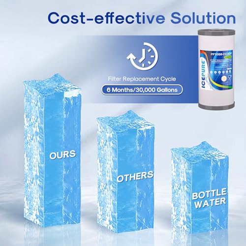 5 Micron 10" x 4.5" Whole House Sediment Activated Carbon and KDF Water Filter Compatible with GE FXHTC