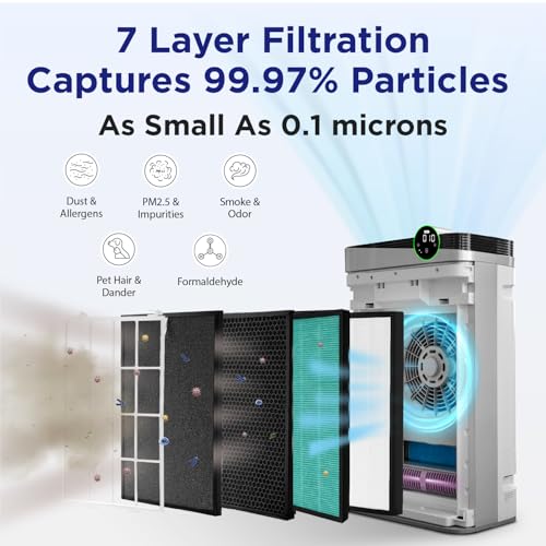 BreezeGuard Smart HEPA Air Purifier with Washable Filter for Large Room