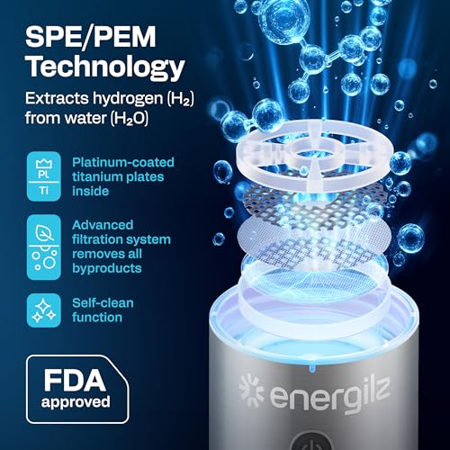 Hydrogen Water Bottle