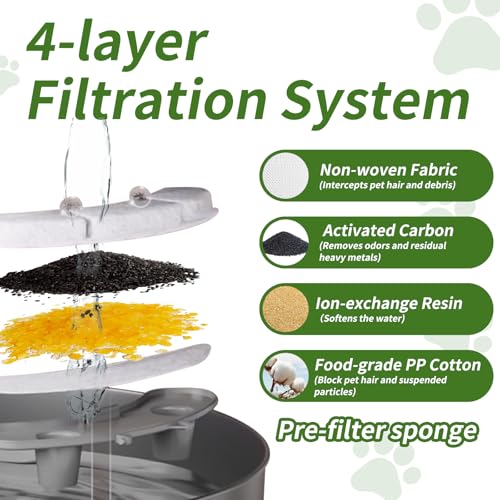 12 Sets Pet Dog Replacement Filters Compatible with Smartoo 7l (12 Count)