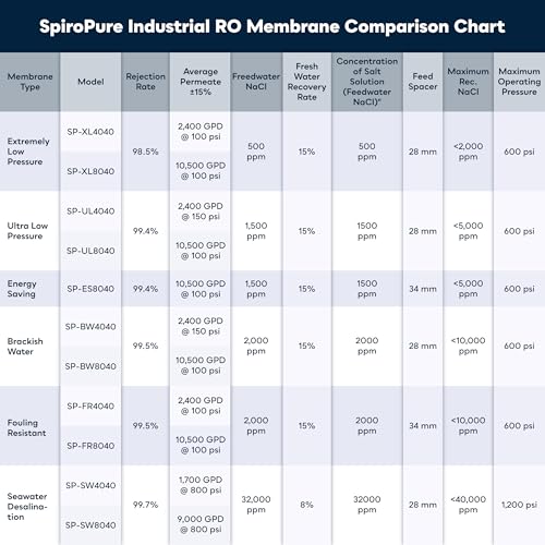 SP FR4040 NSF